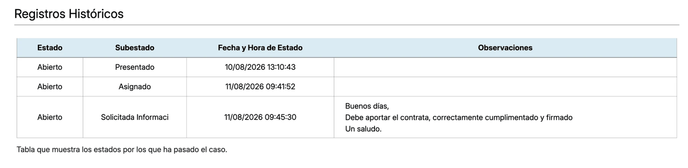 CASIA del Sistema RED — Sistema RED, paso 6 de 7