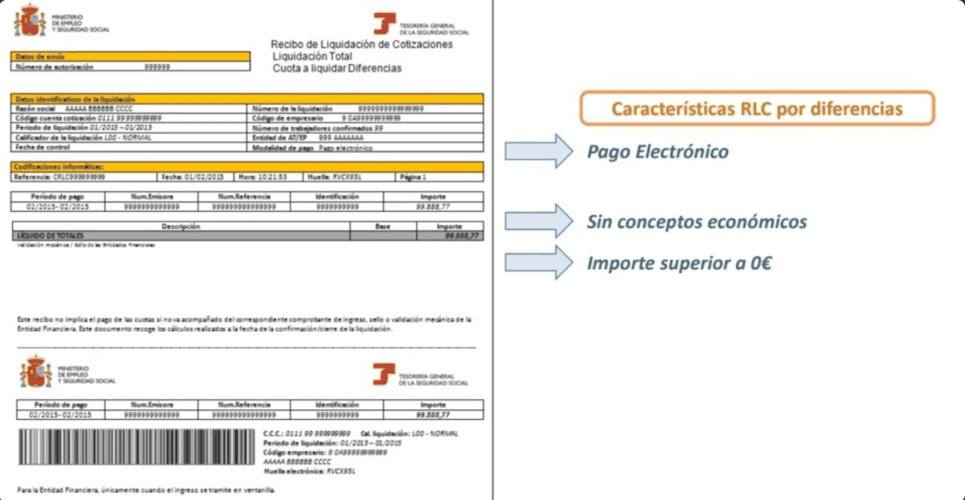 RLC y RNT — Sistema RED, paso 5 de 5
